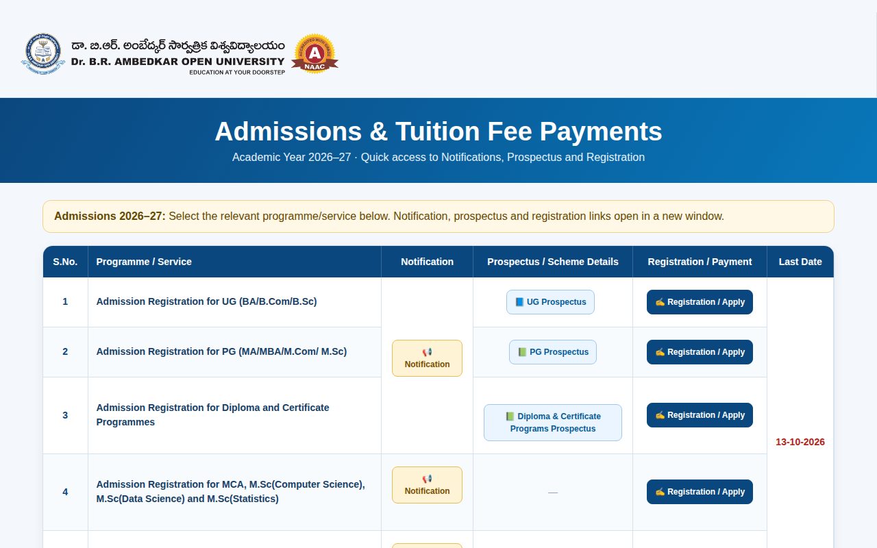 Official BRAOU page on braouonline.in: access ODL PG admission registration links