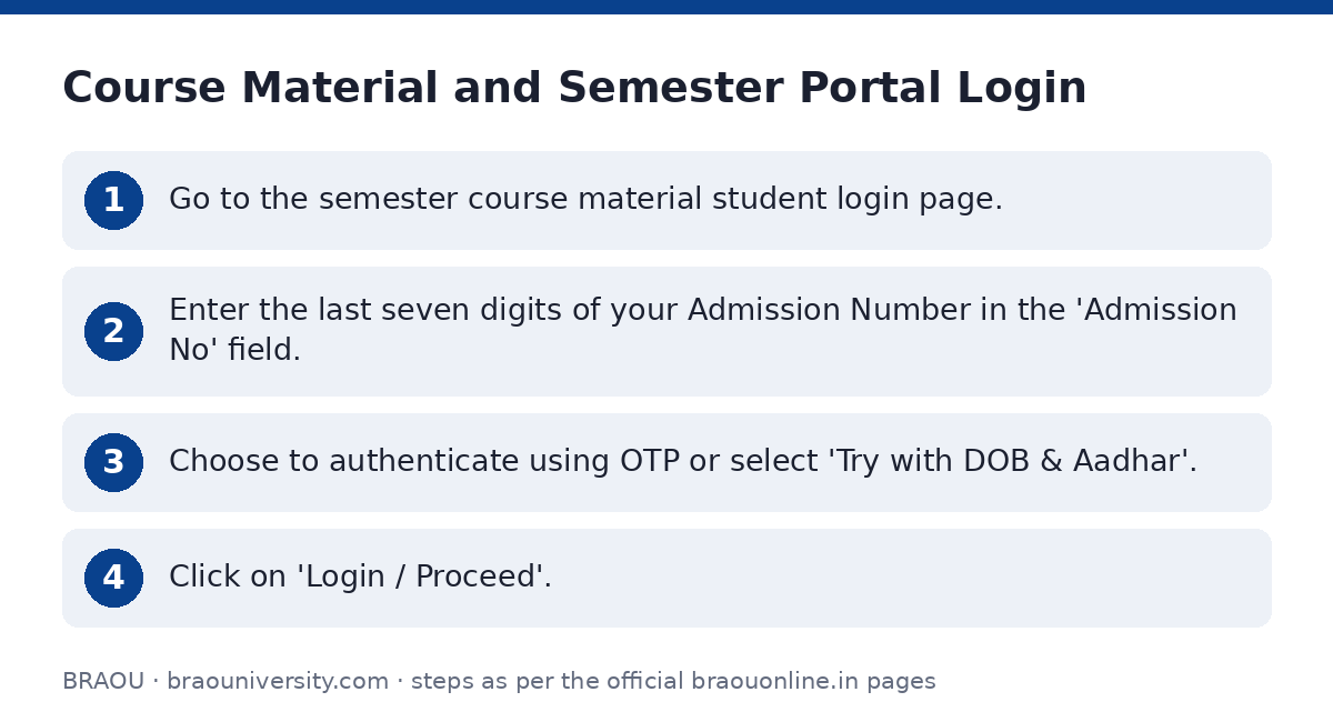BRAOU: Course Material and Semester Portal Login — step-by-step