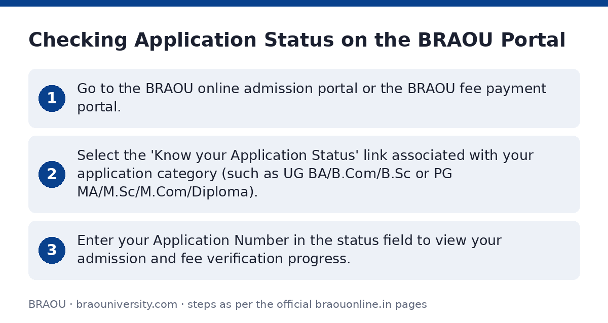 BRAOU: Checking Application Status on the BRAOU Portal — step-by-step