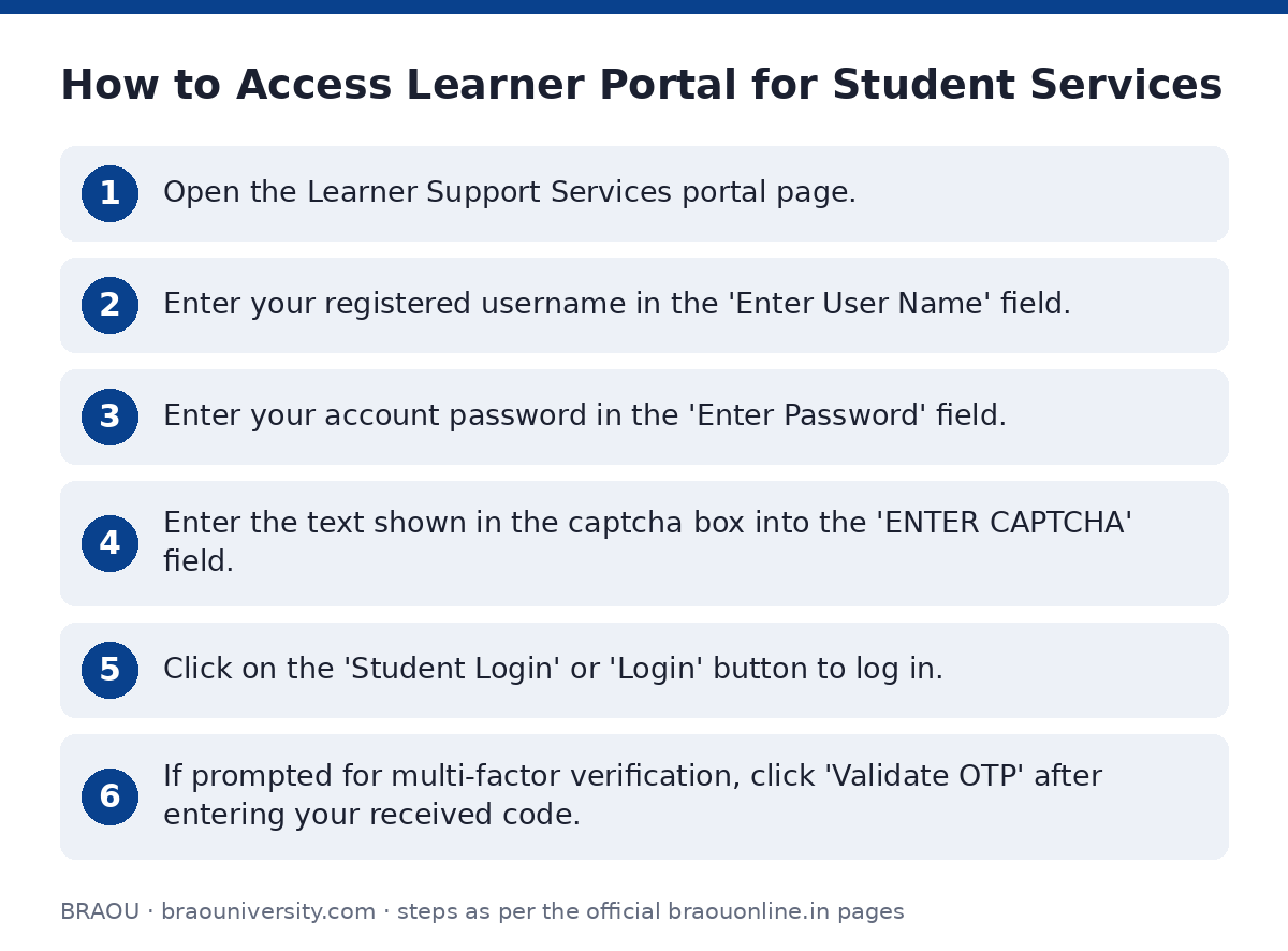 BRAOU: How to Access Learner Portal for Student Services — step-by-step