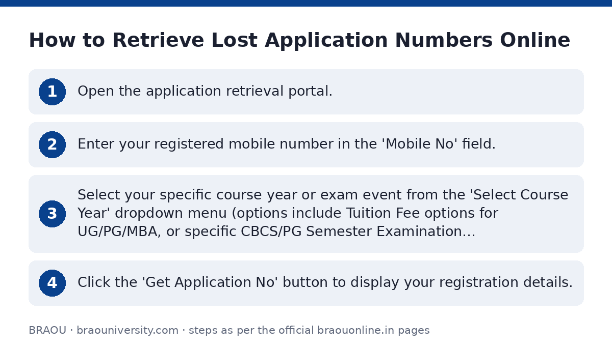 BRAOU: How to Retrieve Lost Application Numbers Online — step-by-step