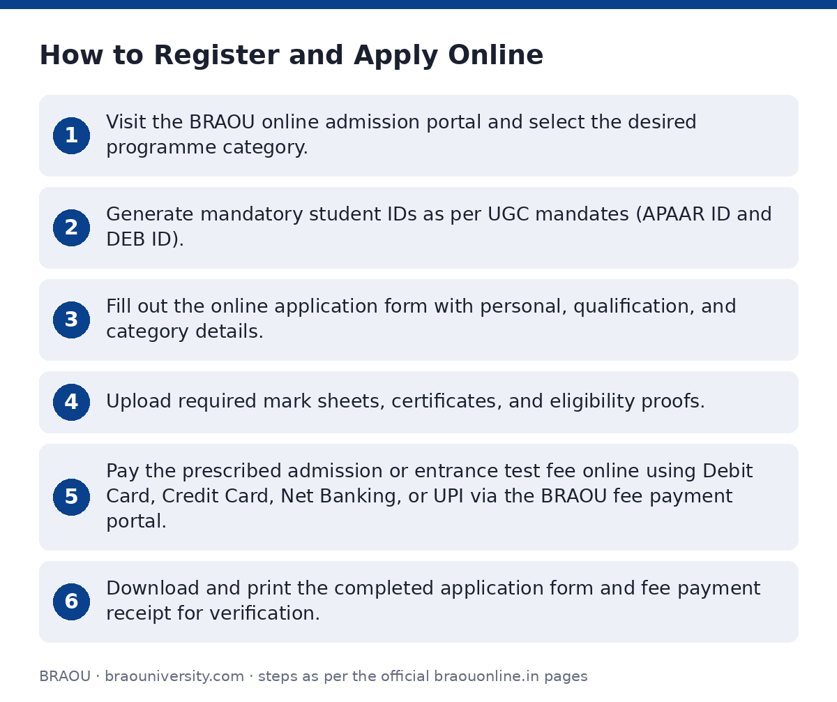 BRAOU: How to Register and Apply Online — step-by-step
