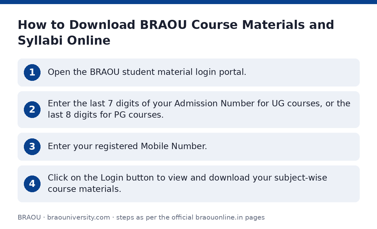 BRAOU: How to Download BRAOU Course Materials and Syllabi Online — step-by-step