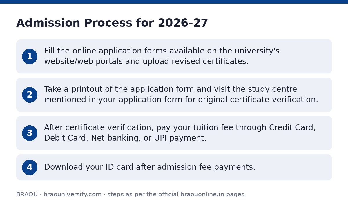 BRAOU: Admission Process for 2026-27 — step-by-step