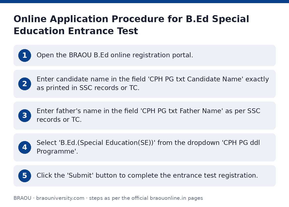 BRAOU: Online Application Procedure for B.Ed Special Education Entrance Test — step-by-step