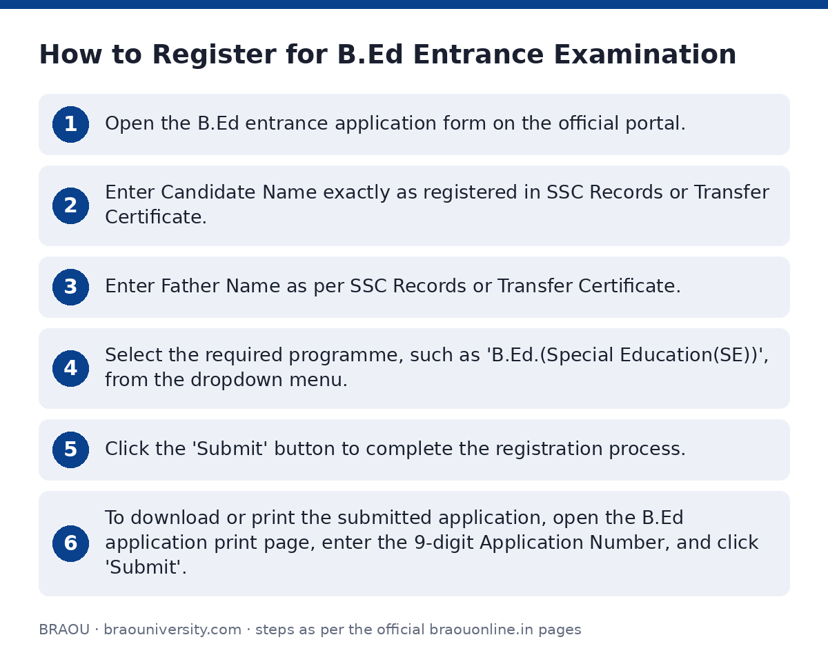 BRAOU: How to Register for B.Ed Entrance Examination — step-by-step