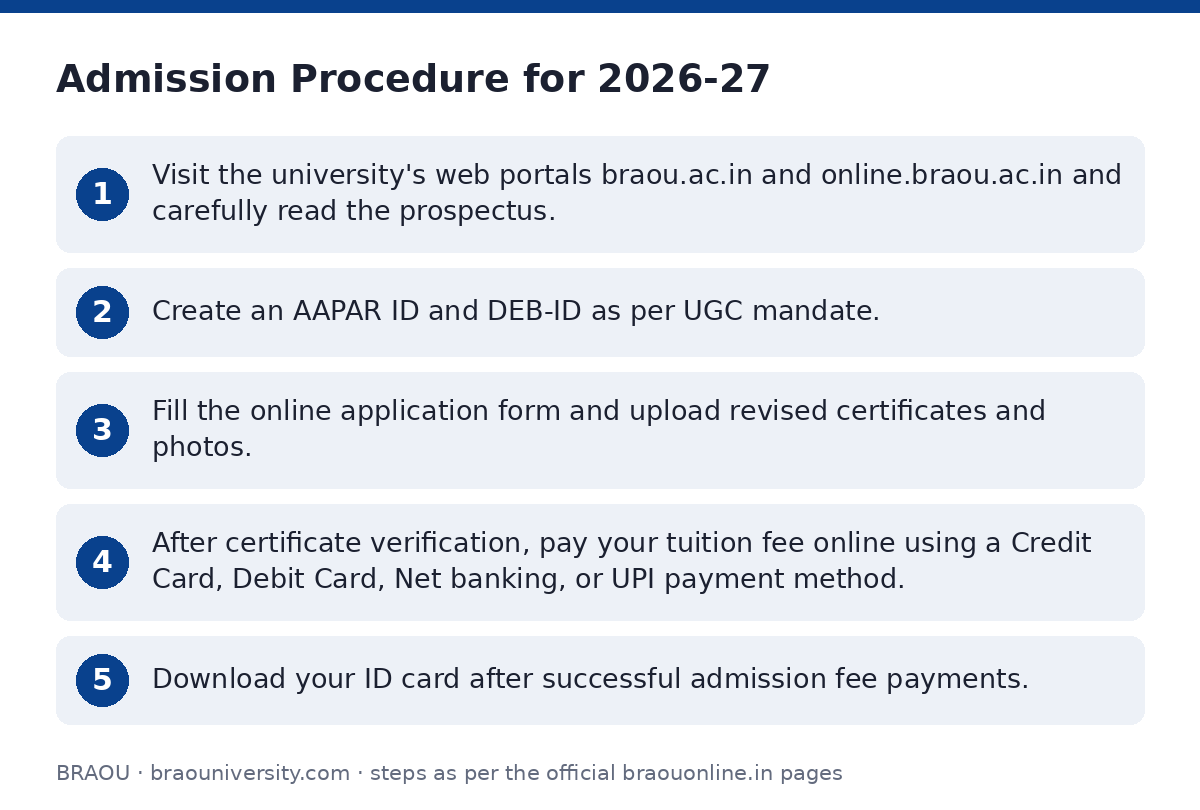 BRAOU: Admission Procedure for 2026-27 — step-by-step