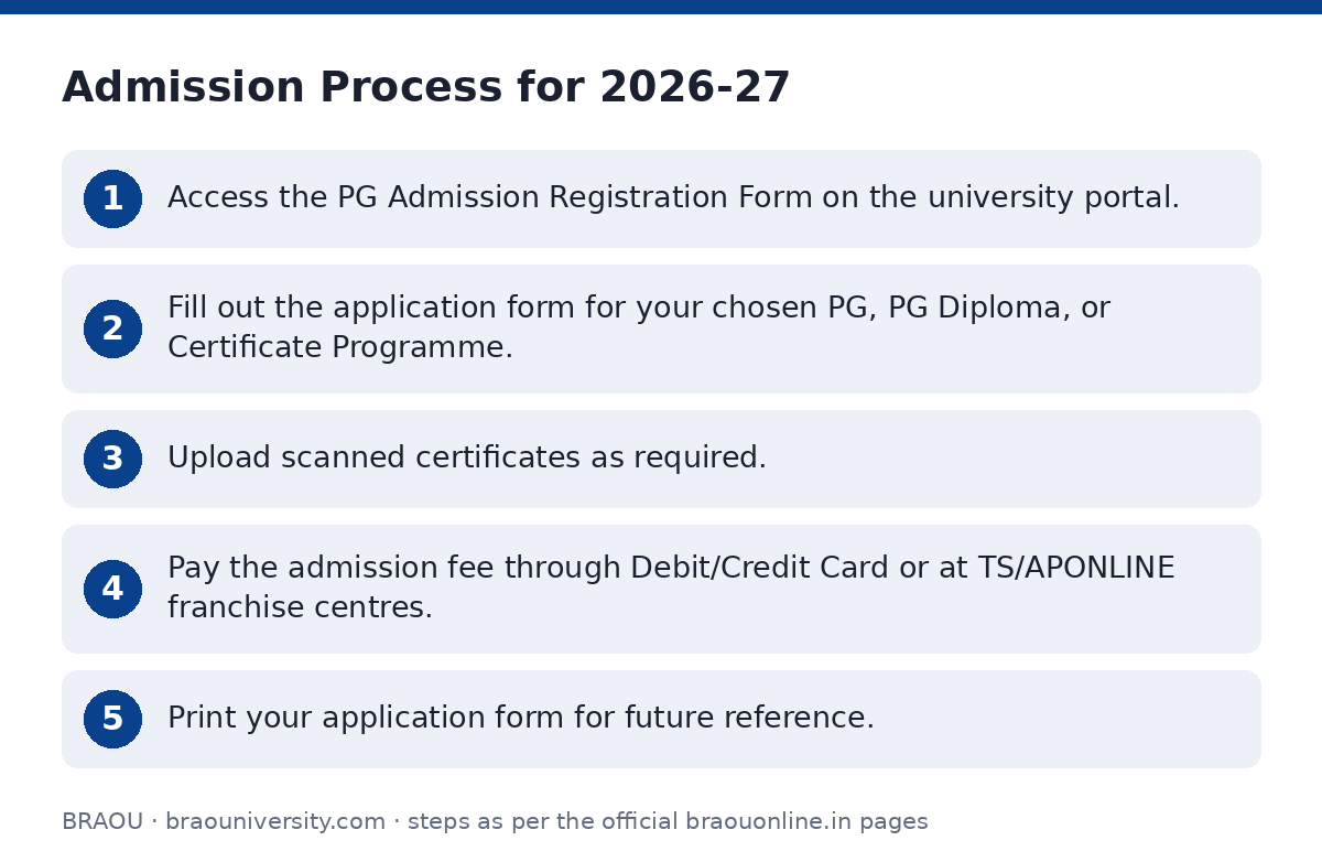 BRAOU: Admission Process for 2026-27 — step-by-step