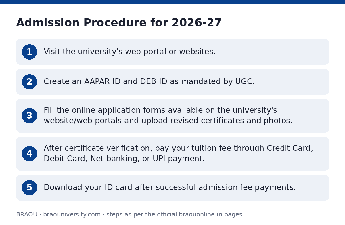 BRAOU: Admission Procedure for 2026-27 — step-by-step