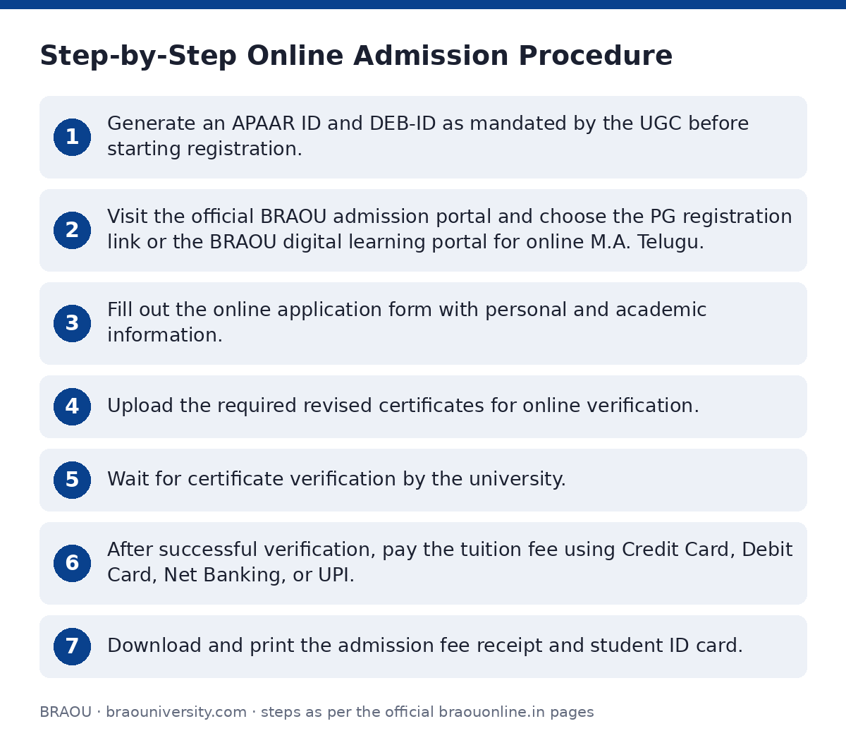 BRAOU: Step-by-Step Online Admission Procedure — step-by-step