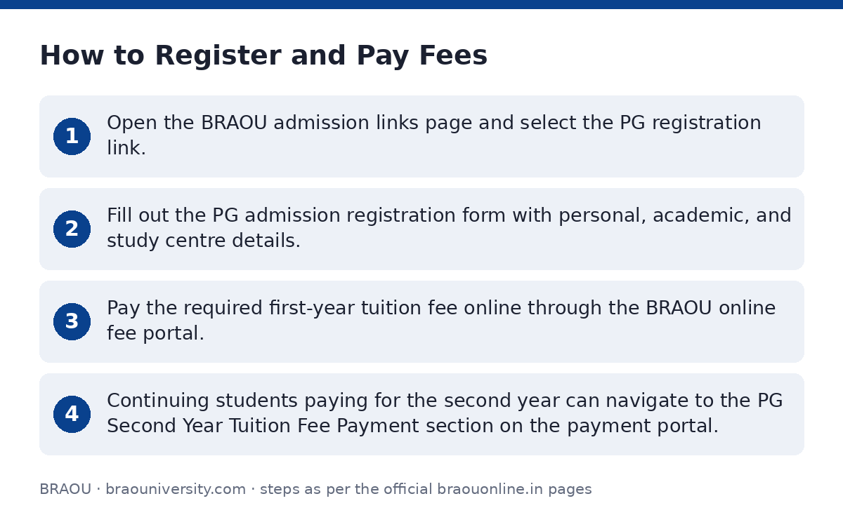 BRAOU: How to Register and Pay Fees — step-by-step