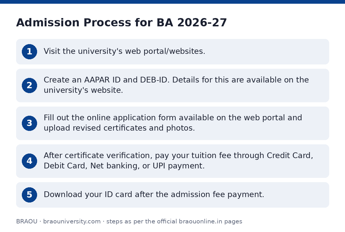 BRAOU: Admission Process for BA 2026-27 — step-by-step