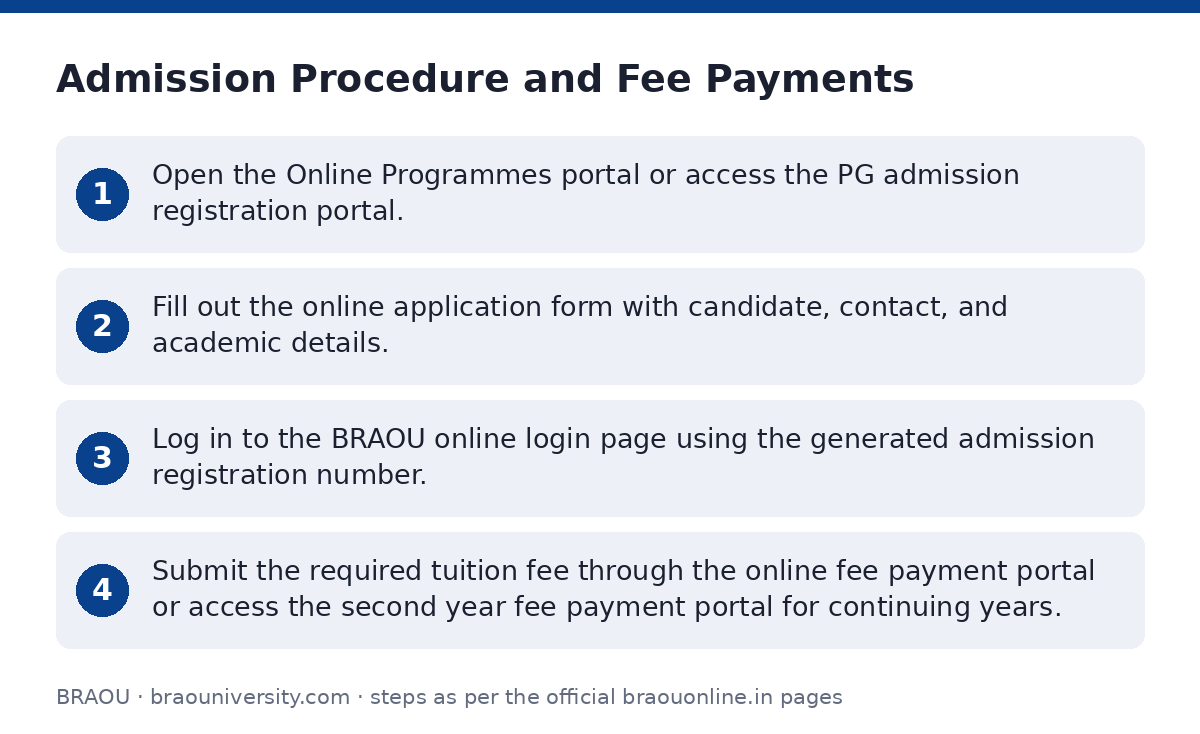 BRAOU: Admission Procedure and Fee Payments — step-by-step