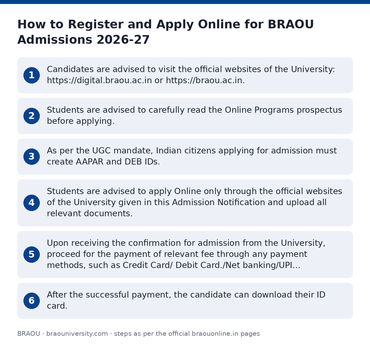 BRAOU: How to Register and Apply Online for BRAOU Admissions 2026-27 — step-by-step