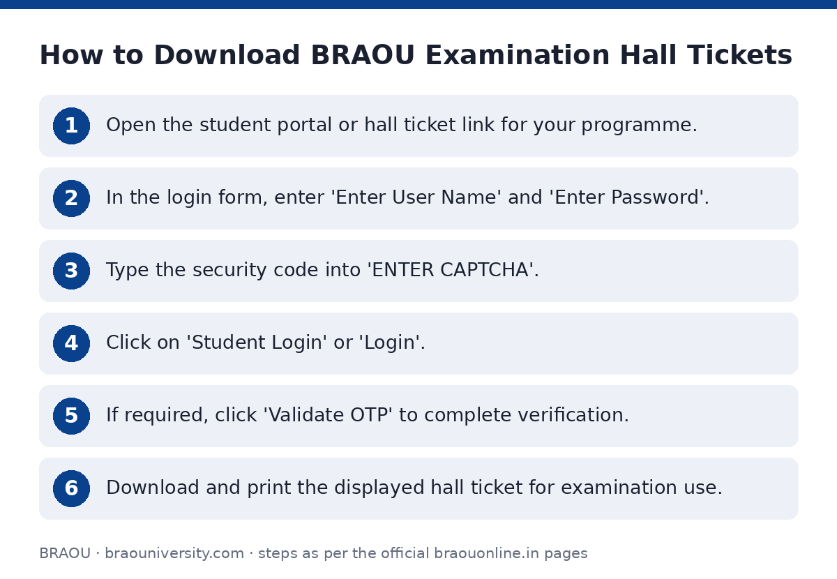 BRAOU: How to Download BRAOU Examination Hall Tickets — step-by-step