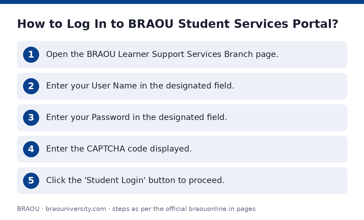 BRAOU: How to Log In to BRAOU Student Services Portal? — step-by-step