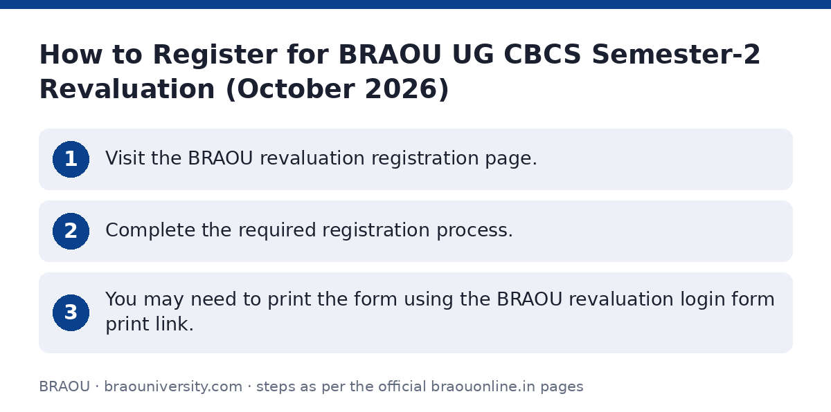 BRAOU: How to Register for BRAOU UG CBCS Semester-2 Revaluation (October 2026) — step-by-step