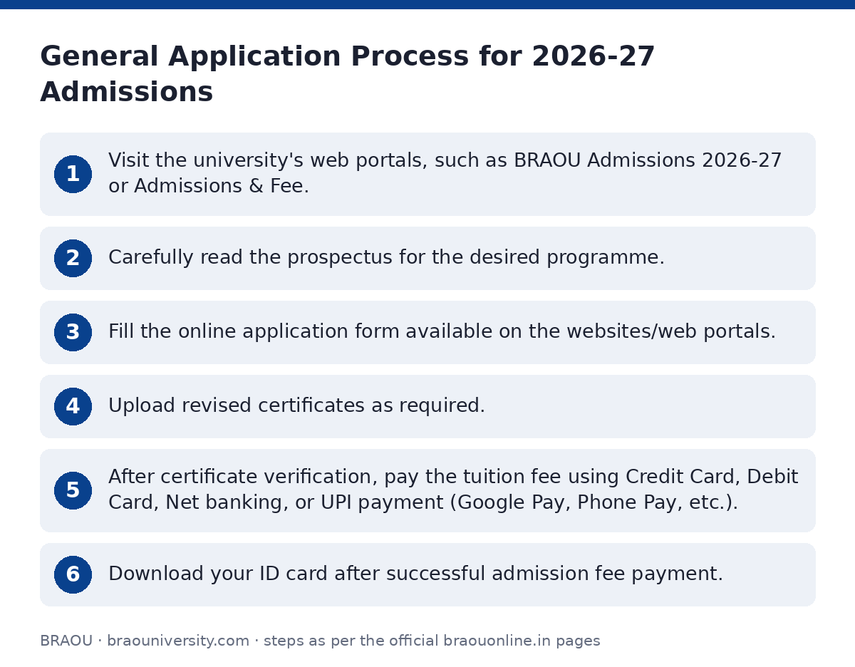 BRAOU: General Application Process for 2026-27 Admissions — step-by-step