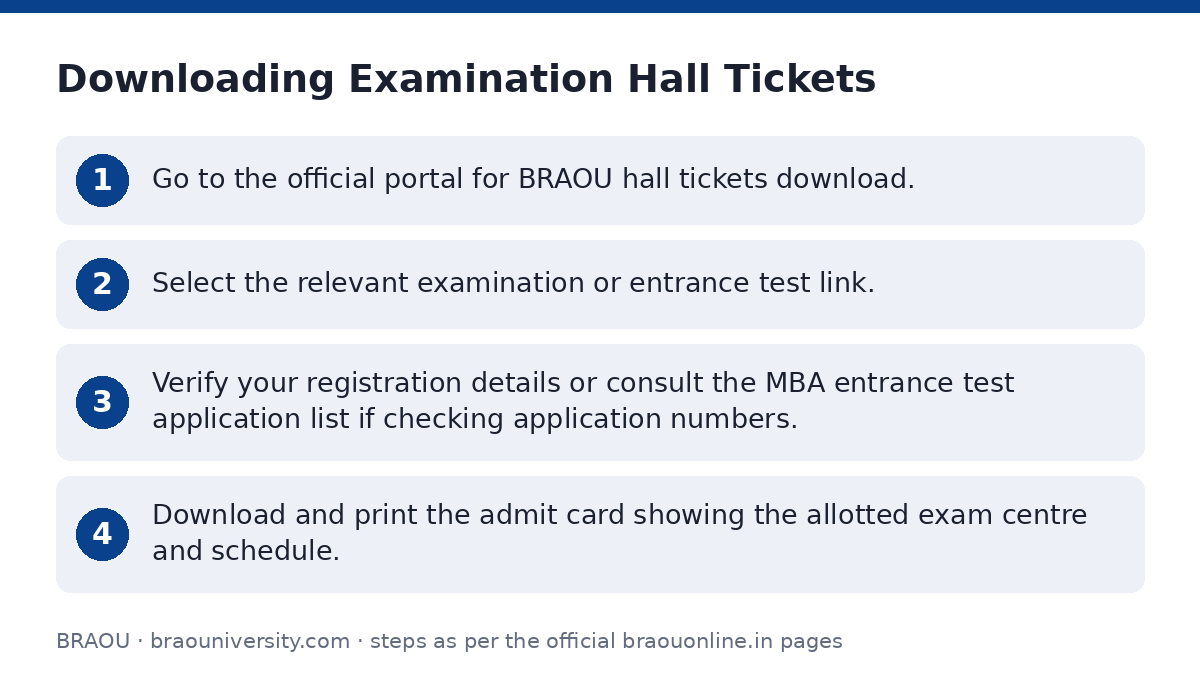BRAOU: Downloading Examination Hall Tickets — step-by-step