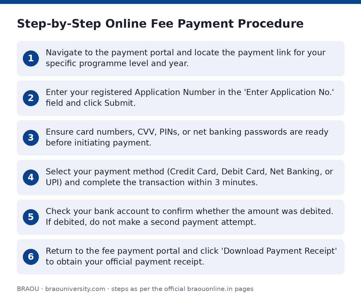 BRAOU: Step-by-Step Online Fee Payment Procedure — step-by-step