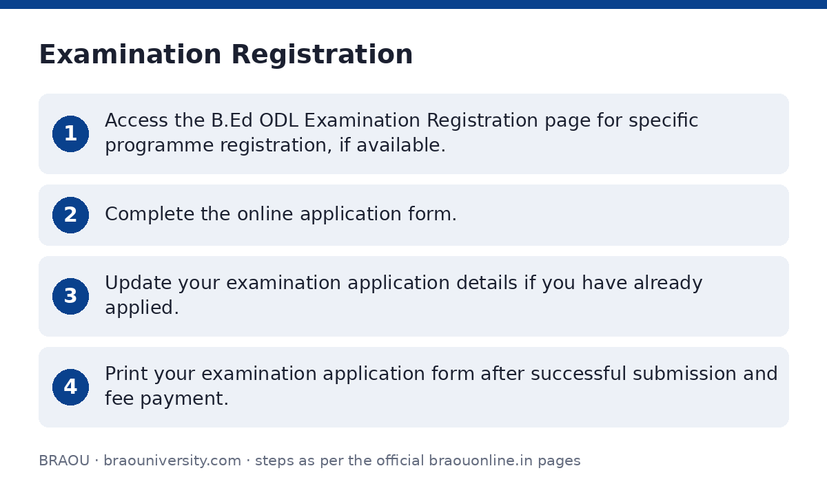 BRAOU: Examination Registration — step-by-step